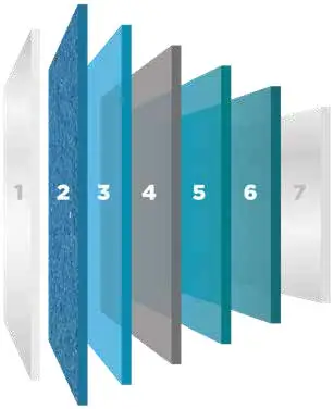 Graphene nano technology - how it works