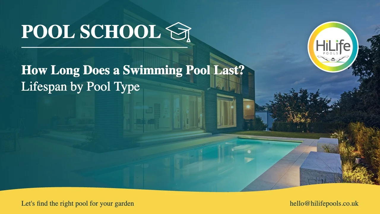 How long does a swimming pool last guide from HiLife Pools, with a modern house and pool with evening lights.