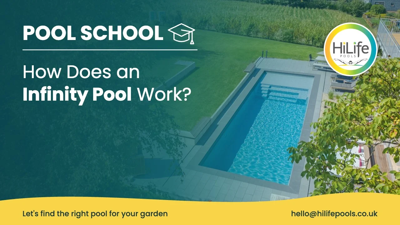 Infinity pool guide from HiLife Pools, with a pool on a sloping garden seen from above